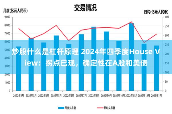 炒股什么是杠杆原理 2024年四季度House View：拐点已现，确定性在A股和美债