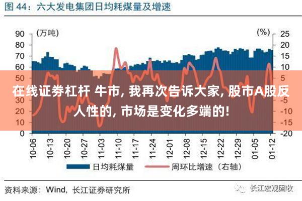 在线证劵杠杆 牛市, 我再次告诉大家, 股市A股反人性的, 市场是变化多端的!