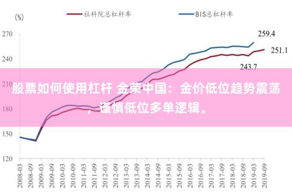 股票如何使用杠杆 金荣中国：金价低位趋势震荡，谨慎低位多单逻辑。