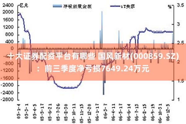 十大证券配资平台有哪些 国风新材(000859.SZ)：前三季度净亏损7649.24万元