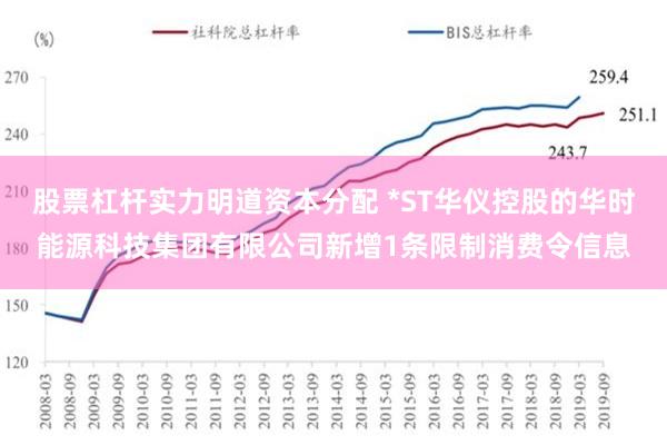 股票杠杆实力明道资本分配 *ST华仪控股的华时能源科技集团有限公司新增1条限制消费令信息