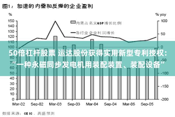 50倍杠杆股票 运达股份获得实用新型专利授权：“一种永磁同步发电机用装配装置、装配设备”