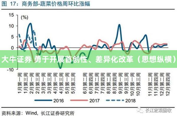 大牛证券 勇于开展首创性、差异化改革（思想纵横）