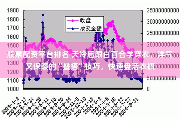 股票配资平台排名 天冷后跟白百合学穿衣，洋气又保暖的“叠搭”技巧，快速盘活衣橱