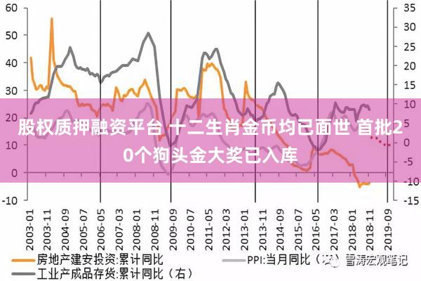 股权质押融资平台 十二生肖金币均已面世 首批20个狗头金大奖已入库