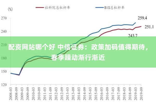 配资网站哪个好 中信证券：政策加码值得期待，春季躁动渐行渐近